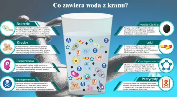 Co zawiera woda z kranu? Zaskakujące składniki i ich wpływ na zdrowie